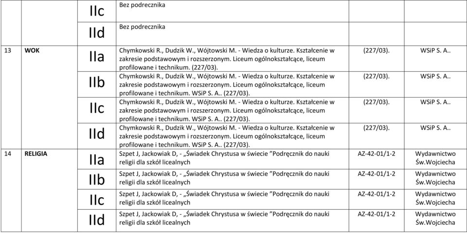 Liceum ogólnokształcące, liceum profilowane i technikum. WSiP S. A.. (227/03). Chymkowski R., Dudzik W., Wójtowski M. - Wiedza o kulturze. Kształcenie w zakresie podstawowym i rozszerzonym.