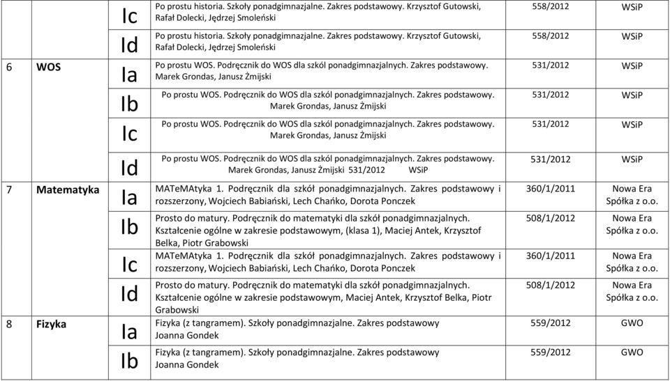 Podręcznik dla szkół ponadgimnazjalnych. Zakres podstawowy i rozszerzony, Wojciech Babiański, Lech Chańko, Dorota Ponczek Prosto do matury. Podręcznik do matematyki dla szkół ponadgimnazjalnych.