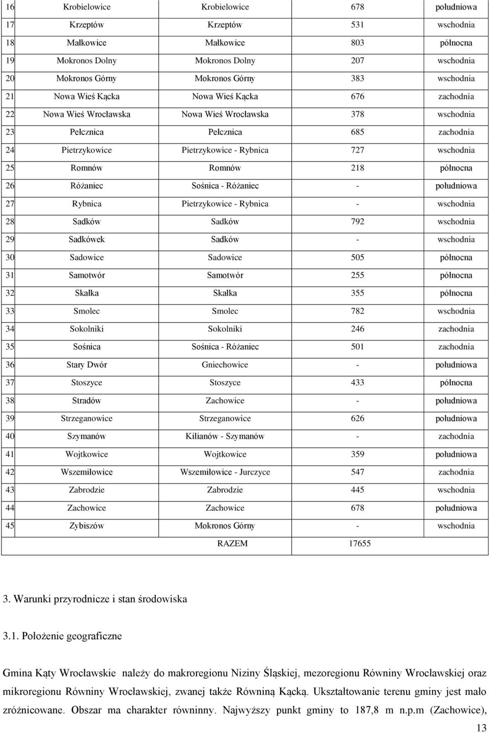 Pietrzykowice Pietrzykowice - Rybnica 727 wschodnia 25. Romnów Romnów 218 północna 26. Różaniec Sośnica - Różaniec - południowa 27. Rybnica Pietrzykowice - Rybnica - wschodnia 28.