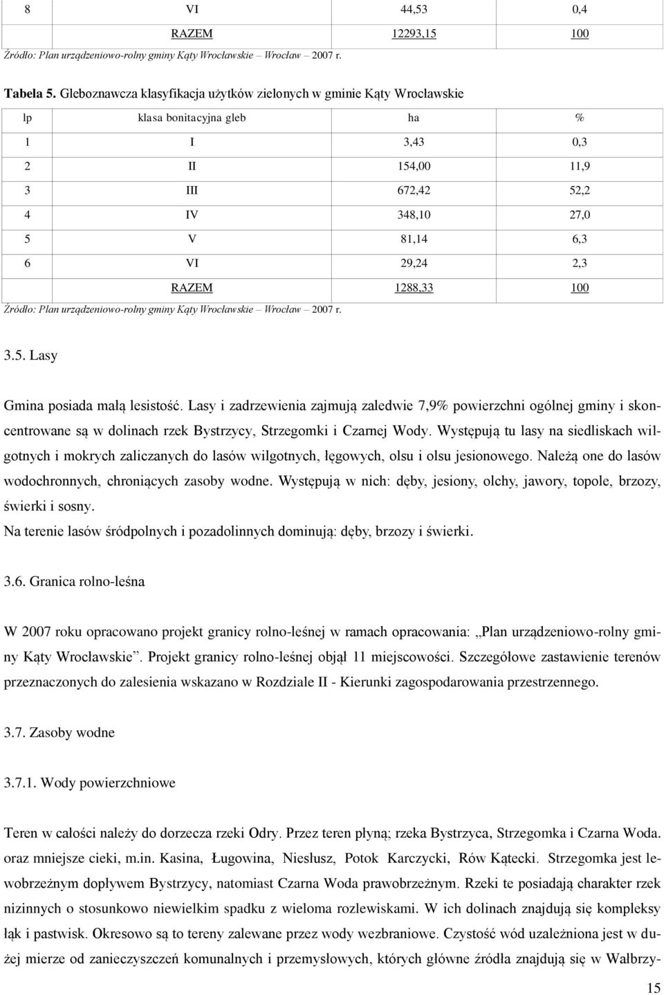 RAZEM 1288,33 100 Źródło: Plan urządzeniowo-rolny gminy Kąty Wrocławskie Wrocław 2007 r. 3.5. Lasy Gmina posiada małą lesistość.