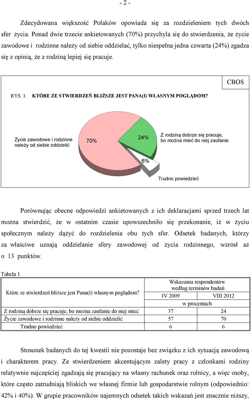 lepiej się pracuje. CBOS RYS. 1. KTÓRE ZE STWIERDZEŃ BLIŻSZE JEST PANA(I) WŁASNYM POGLĄDOM?