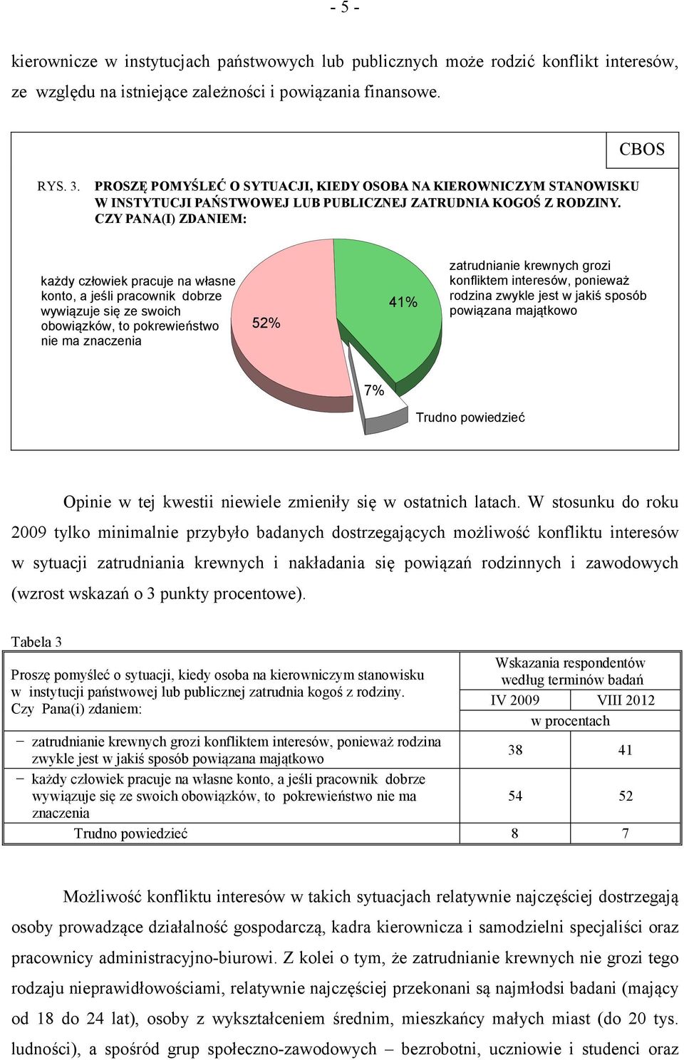 CZY PANA(I) ZDANIEM: każdy człowiek pracuje na własne konto, a jeśli pracownik dobrze wywiązuje się ze swoich obowiązków, to pokrewieństwo nie ma znaczenia 52% 41% zatrudnianie krewnych grozi