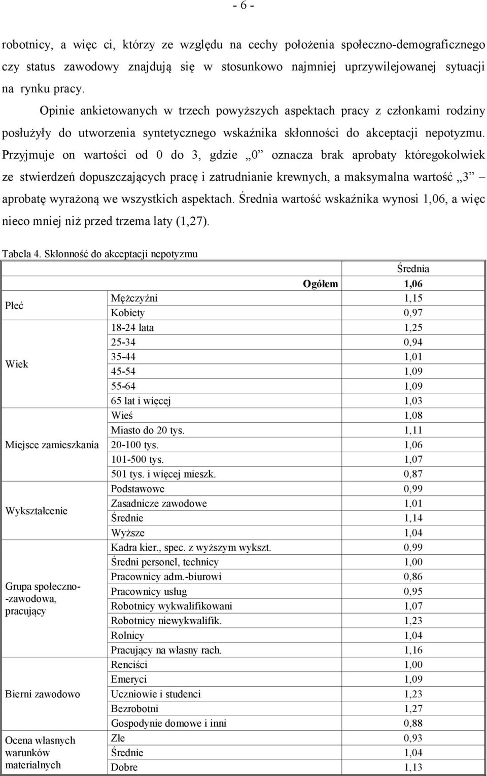 Przyjmuje on wartości od 0 do 3, gdzie 0 oznacza brak aprobaty któregokolwiek ze stwierdzeń dopuszczających pracę i zatrudnianie krewnych, a maksymalna wartość 3 aprobatę wyrażoną we wszystkich