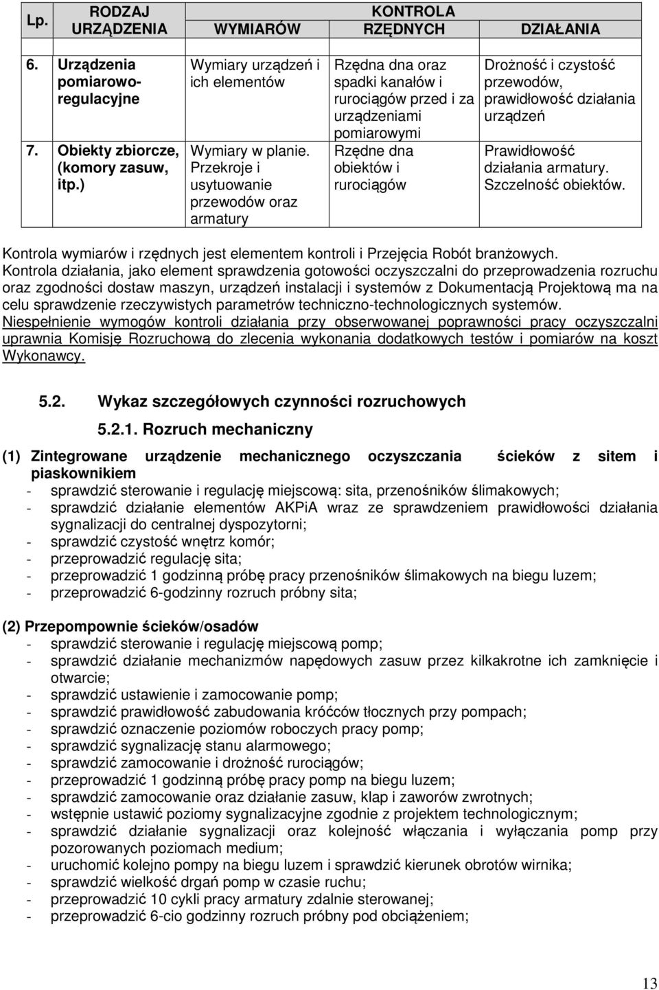 prawidłowość działania urządzeń Prawidłowość działania armatury. Szczelność obiektów. Kontrola wymiarów i rzędnych jest elementem kontroli i Przejęcia Robót branżowych.