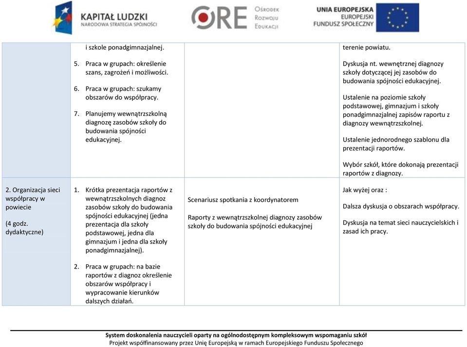 wewnętrznej diagnozy szkoły dotyczącej jej zasobów do budowania spójności Ustalenie na poziomie szkoły podstawowej, gimnazjum i szkoły ponadgimnazjalnej zapisów raportu z diagnozy wewnątrzszkolnej.