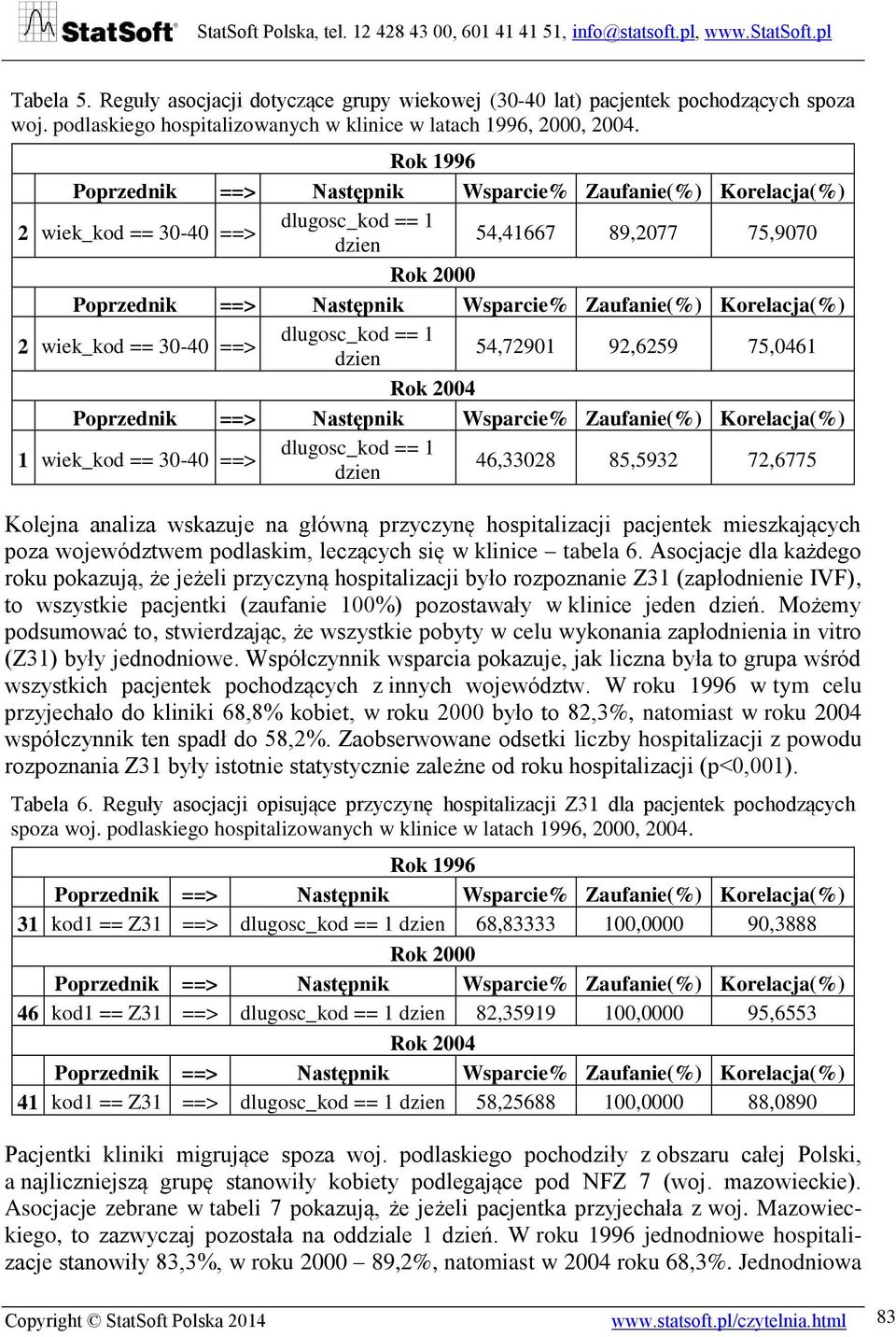 85,5932 72,6775 dzien Kolejna analiza wskazuje na główną przyczynę hospitalizacji pacjentek mieszkających poza województwem podlaskim, leczących się w klinice tabela 6.