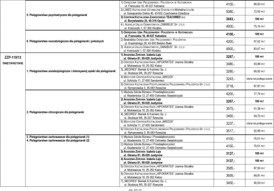 Pielęgniarstwo zachowawcze dla pielęgniarek (2) 1) OKRĘGOWA IZBA PIELĘGNIAREK I POŁOŻNYCH W KATOWICACH ul.