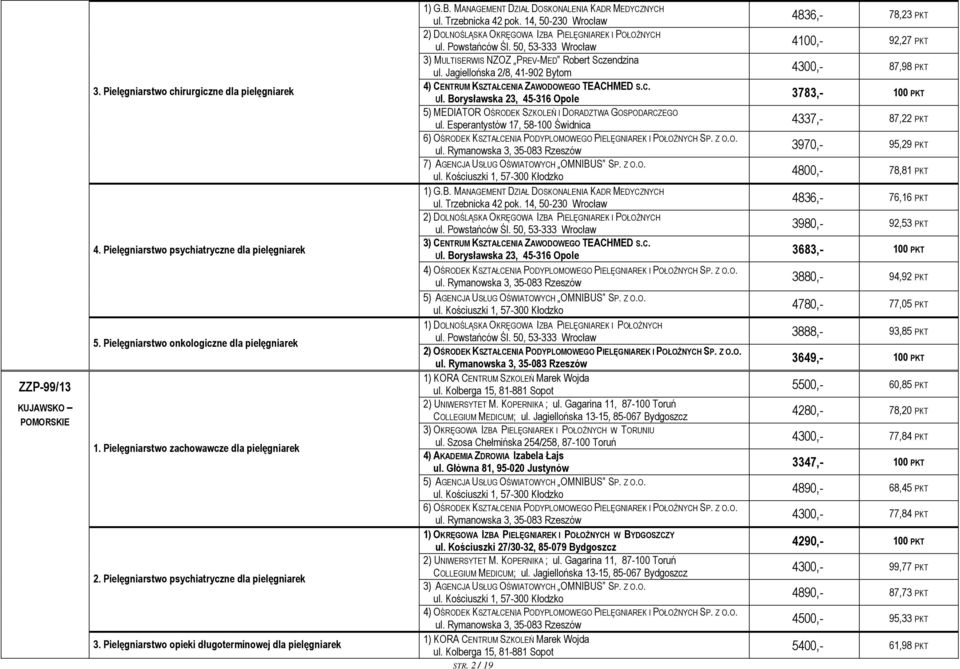 MANAGEMENT DZIAŁ DOSKONALENIA KADR MEDYCZNYCH ul. Trzebnicka 42 pok. 14, 50-230 Wrocław 4836,- 78,23 PKT 2) DOLNOŚLĄSKA OKRĘGOWA IZBA PIELĘGNIAREK I POŁOŻNYCH ul. Powstańców Śl.