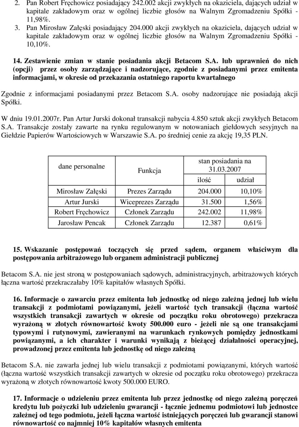 Zestawienie zmian w stanie posiadania akcji Betacom S.A.