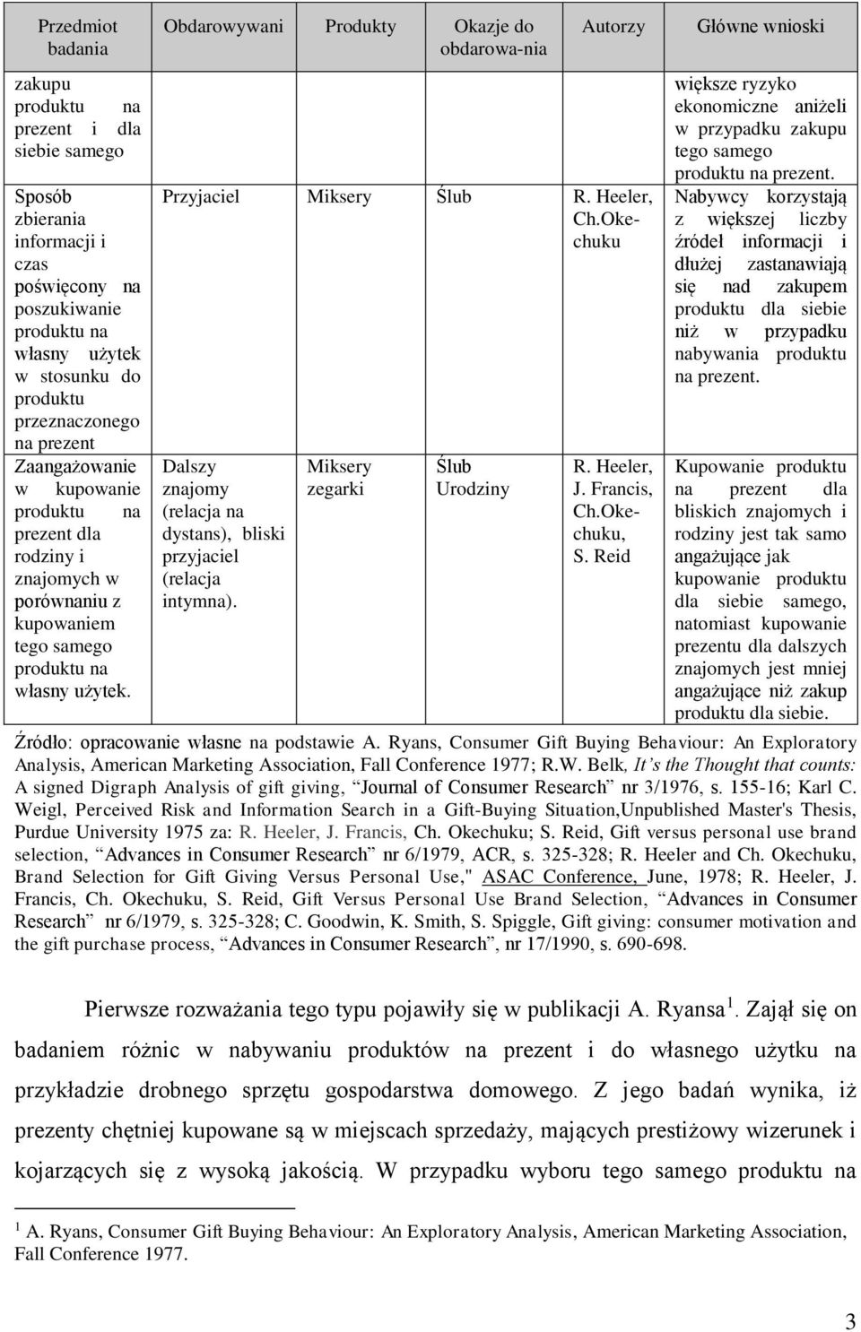 Obdarowywani Produkty Okazje do obdarowa-nia Autorzy Przyjaciel Miksery Ślub R. Heeler, Ch.Okechuku Dalszy znajomy (relacja na dystans), bliski przyjaciel (relacja intymna).