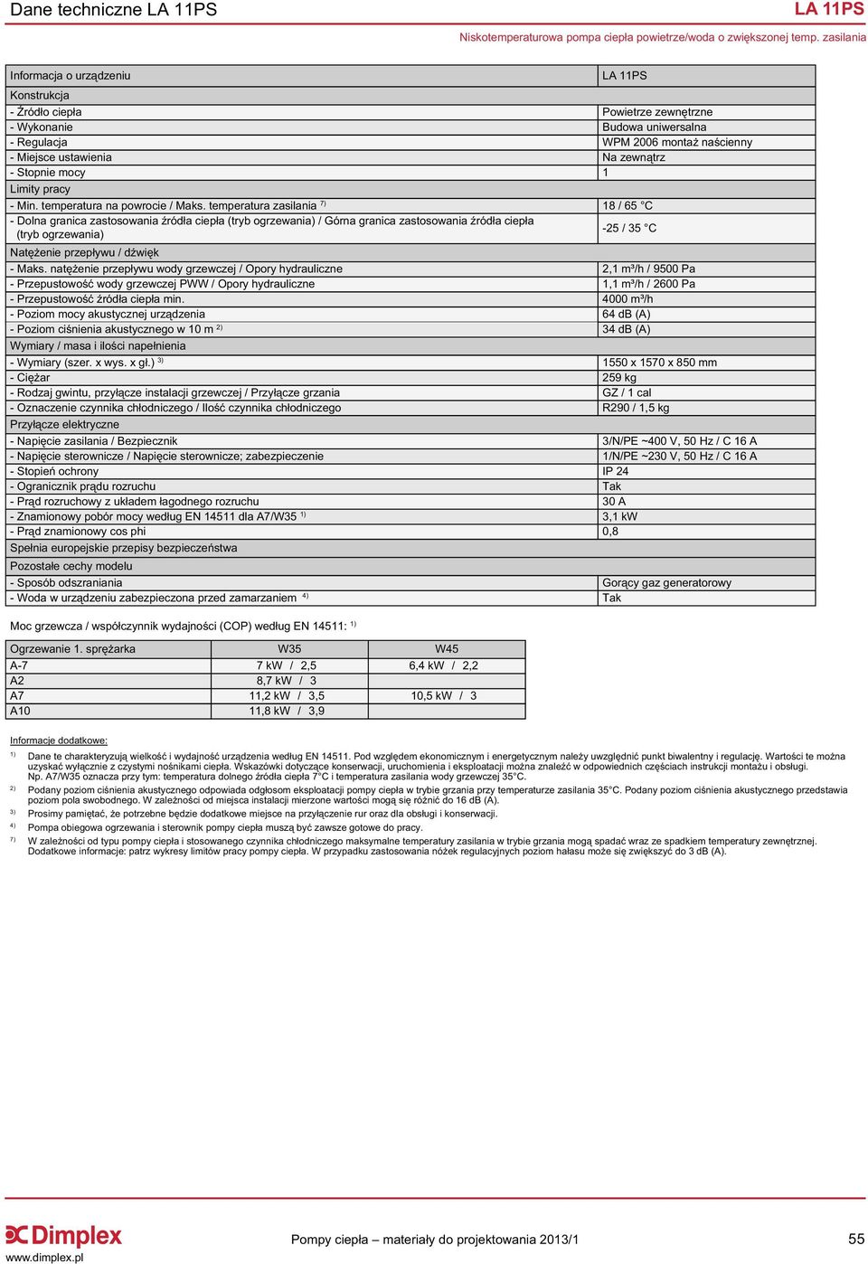 pracy IP 24 0,8 A-7 7 kw 6,4 kw