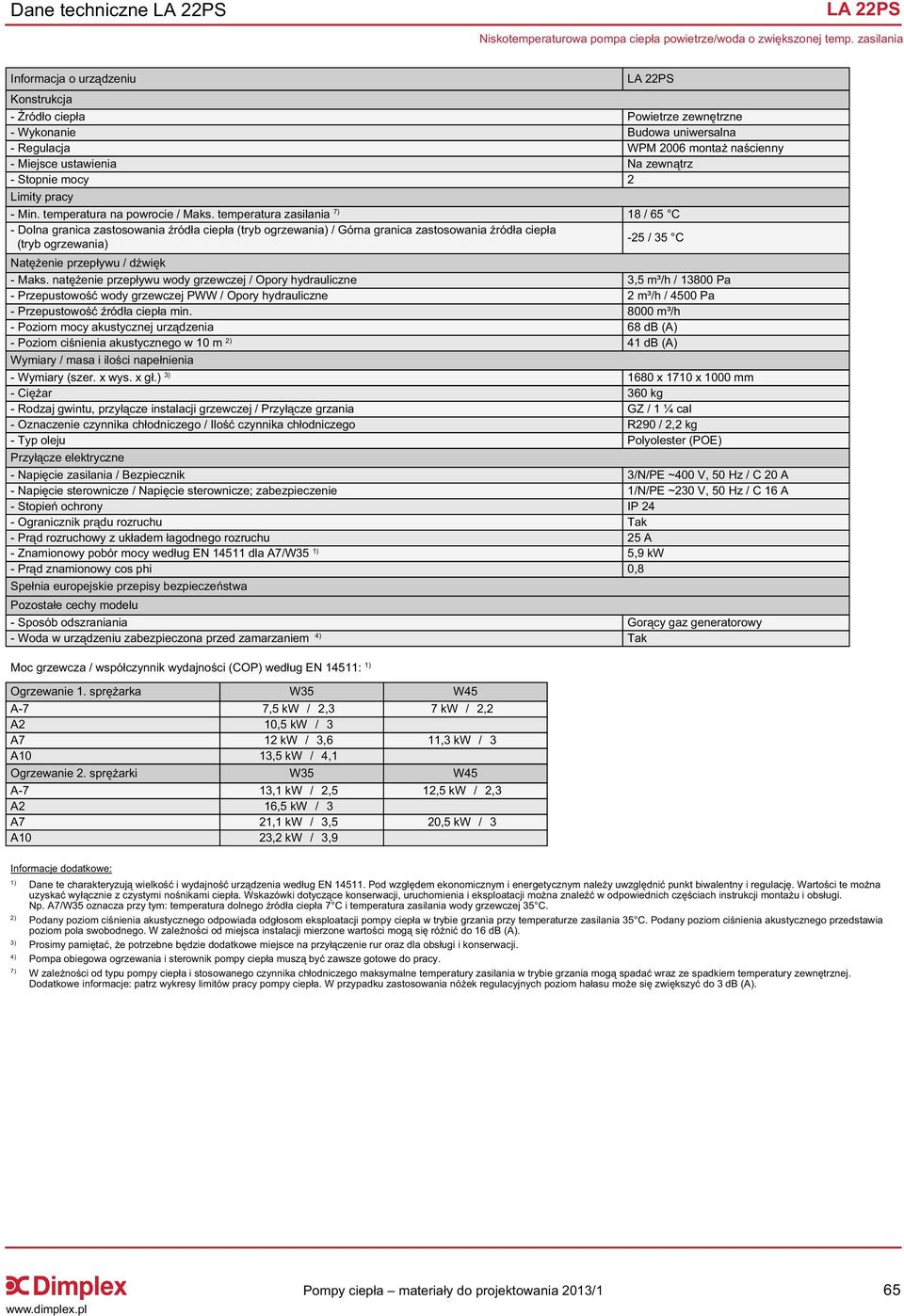 mocy 2 Limity pracy A-7 7