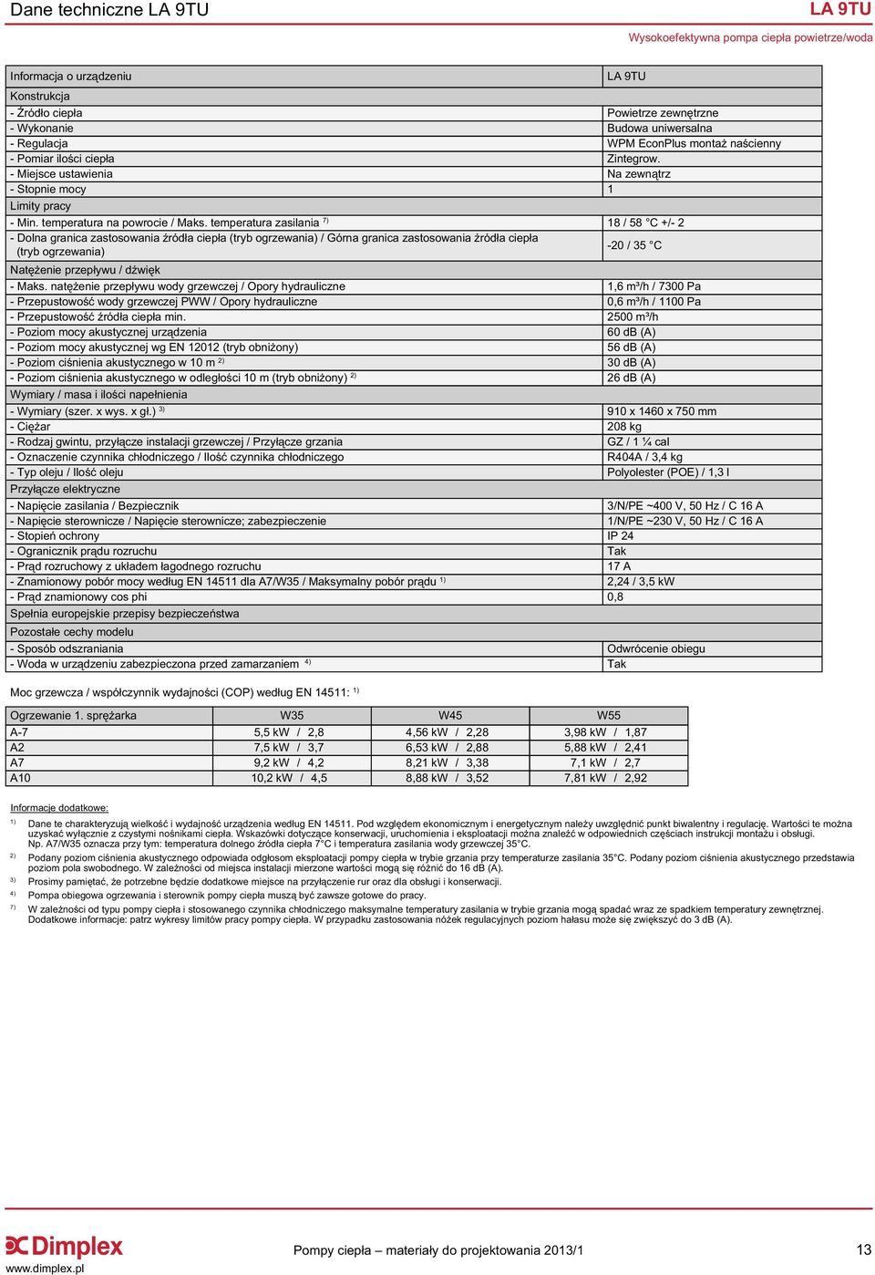 mocy 1 LA 9TU A-7 1,87