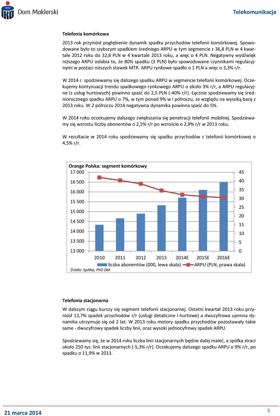 Negatywny wydźwięk niższego ARPU osłabia to, że 8% spadku (3 PLN) było spowodowane czynnikami regulacyjnymi w postaci niższych stawek MTR. ARPU rynkowe spadło o 1 PLN a więc o 3,3% r/r. W 214 r.