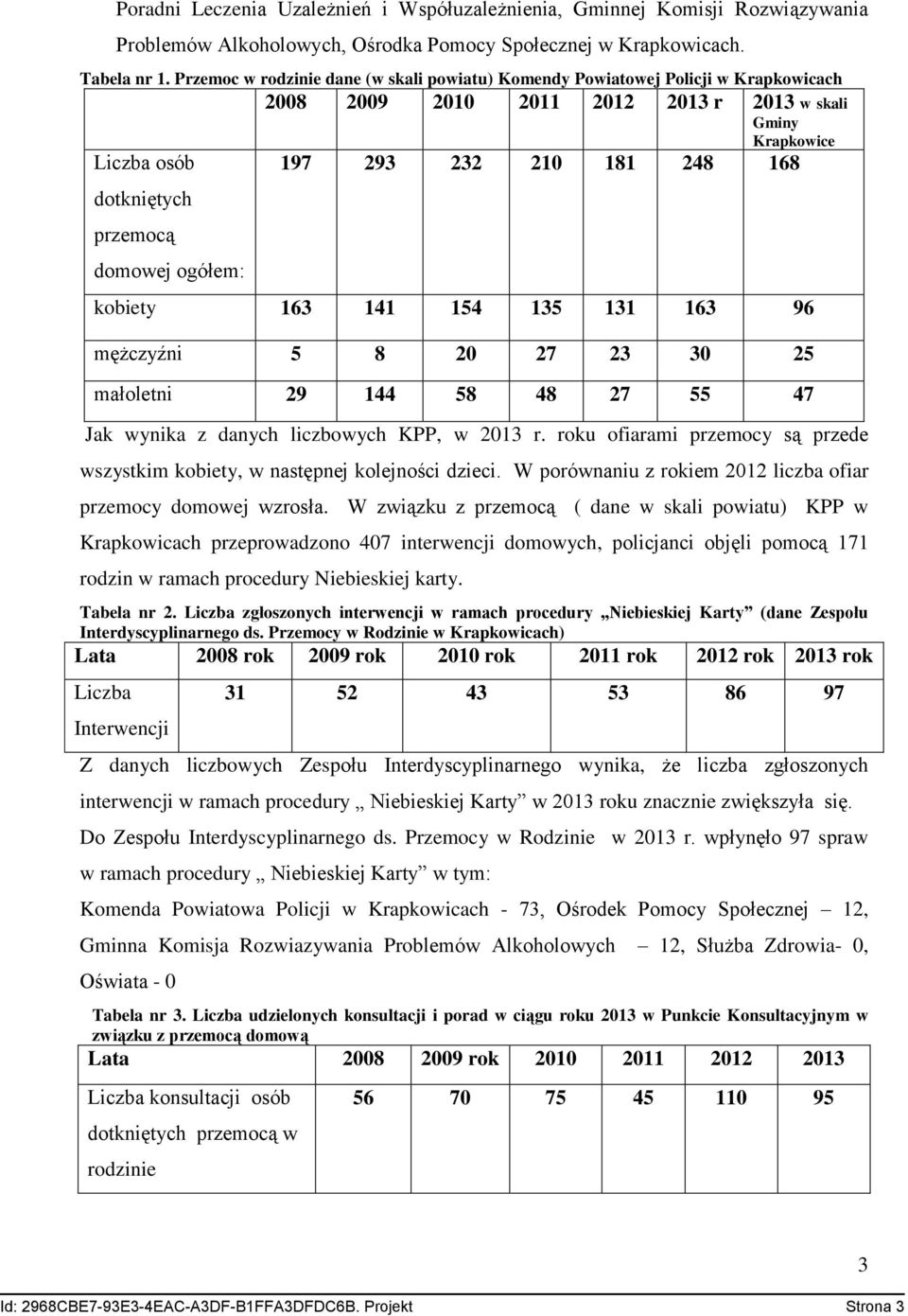 przemocą domowej ogółem: kobiety 163 141 154 135 131 163 96 mężczyźni 5 8 20 27 23 30 25 małoletni 29 144 58 48 27 55 47 Jak wynika z danych liczbowych KPP, w 2013 r.