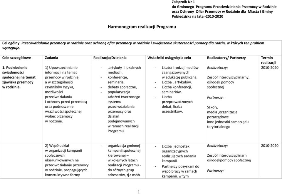 Cele szczegółowe Zadania Realizacja/Działania Wskaźniki osiągnięcia celu Realizatorzy/ Partnerzy Termin realizacji 1. Podniesienie świadomości społecznej na temat zjawiska przemocy w rodzinie.