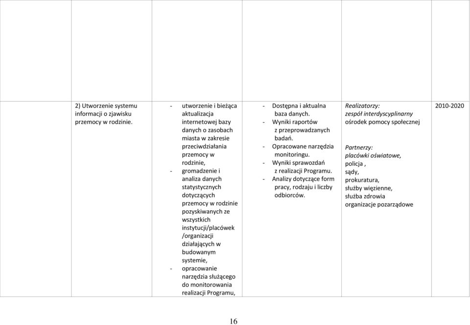 przemocy w rodzinie pozyskiwanych ze wszystkich instytucji/placówek /organizacji działających w budowanym systemie, - opracowanie narzędzia służącego do monitorowania realizacji Programu, -