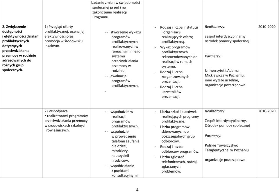 1) Przegląd oferty profilaktycznej, ocena jej efektywności oraz promocja w środowisku lokalnym.