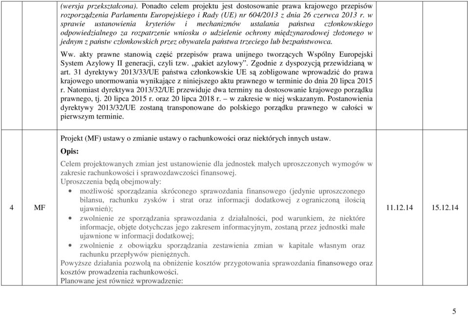 przez obywatela państwa trzeciego lub bezpaństwowca. Ww. akty prawne stanowią część przepisów prawa unijnego tworzących Wspólny Europejski System Azylowy II generacji, czyli tzw. pakiet azylowy.