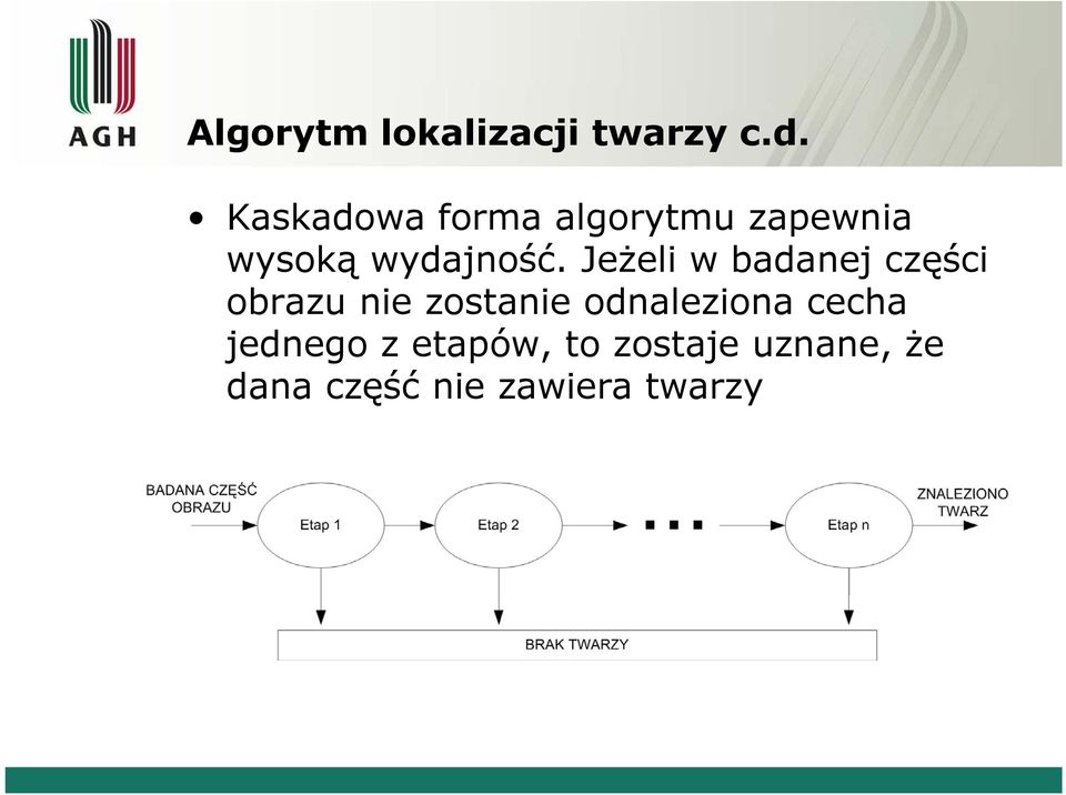 Jeżeli w badanej części obrazu nie zostanie