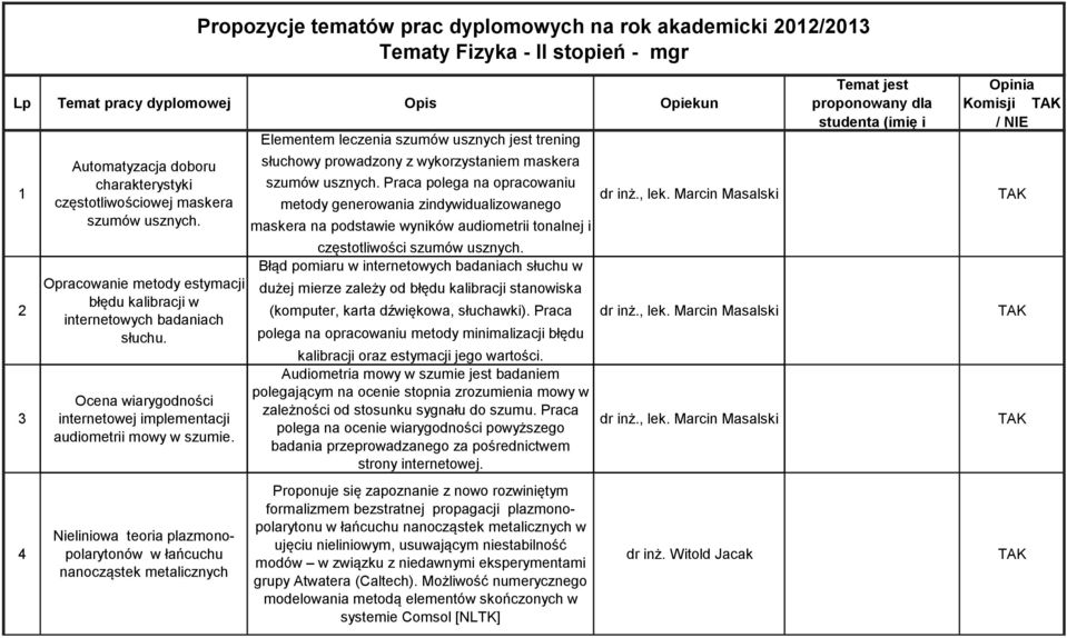 Nieliniowa teoria plazmonopolarytonów w łańcuchu nanocząstek metalicznych Elementem leczenia szumów usznych jest trening słuchowy prowadzony z wykorzystaniem maskera szumów usznych.