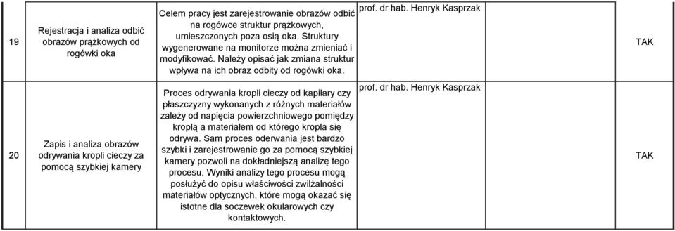 Henryk Kasprzak 20 Zapis i analiza obrazów odrywania kropli cieczy za pomocą szybkiej kamery Proces odrywania kropli cieczy od kapilary czy płaszczyzny wykonanych z różnych materiałów zależy od