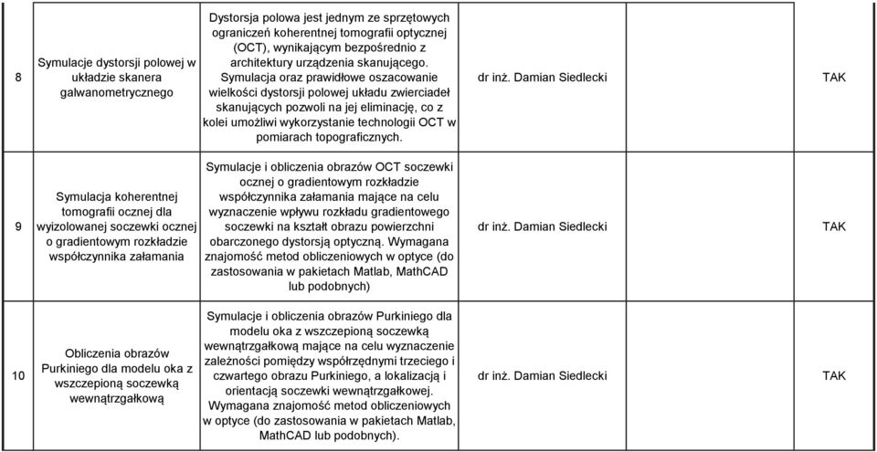 Symulacja oraz prawidłowe oszacowanie wielkości dystorsji polowej układu zwierciadeł skanujących pozwoli na jej eliminację, co z kolei umożliwi wykorzystanie technologii OCT w pomiarach