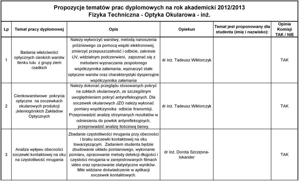 Jeleniogórskich Zakładow Optycznych Analiza wpływu obecności soczewki kontaktowej na oku na częstotliwość mrugania Należy wytworzyć warstwy, metodą nanoszenia próżniowego za pomocą wiązki