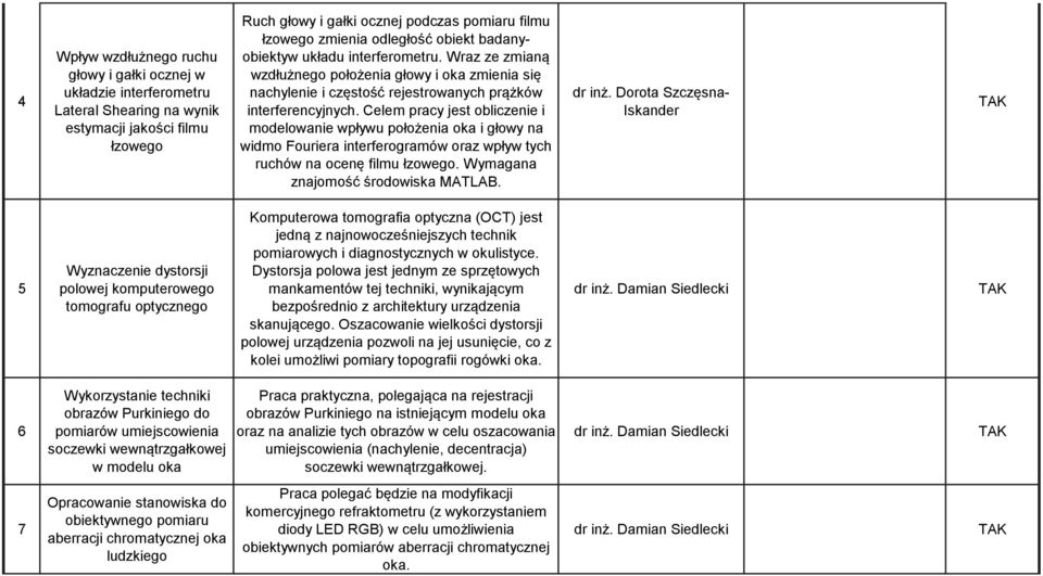 Celem pracy jest obliczenie i modelowanie wpływu położenia oka i głowy na widmo Fouriera interferogramów oraz wpływ tych ruchów na ocenę filmu łzowego. Wymagana znajomość środowiska MATLAB. dr inż.