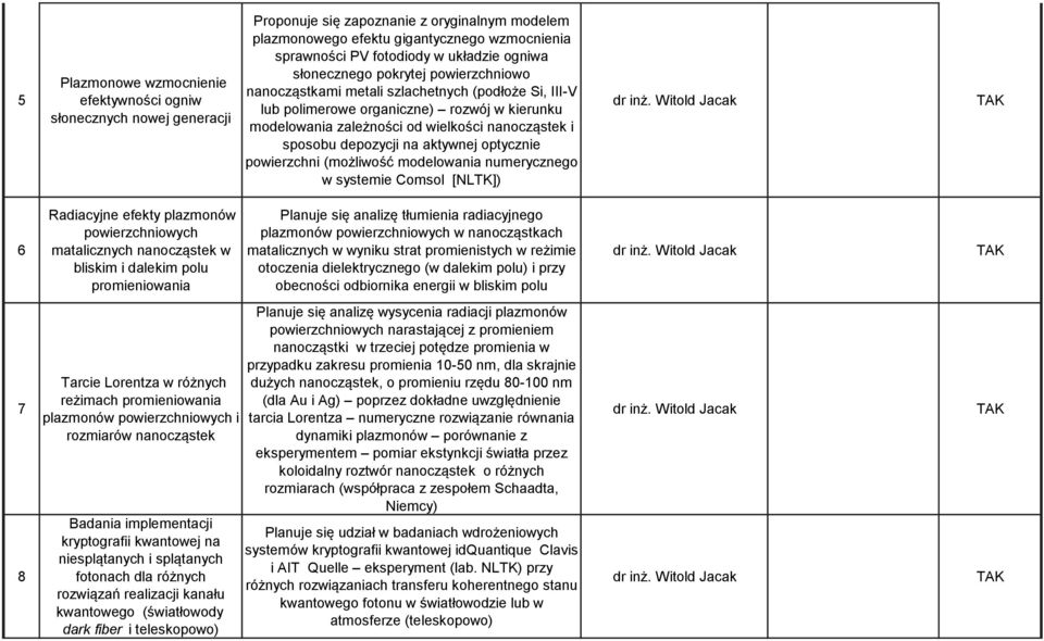 depozycji na aktywnej optycznie powierzchni (możliwość modelowania numerycznego w systemie Comsol [NLTK]) dr inż.