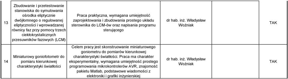 Władysław Woźniak 14 Miniaturowy goniofotometr do pomiaru kierunkowej charakterystyki światłości Celem pracy jest skonstruowanie miniaturowego goniometru do pomiarów kierunkowej charakterystyki