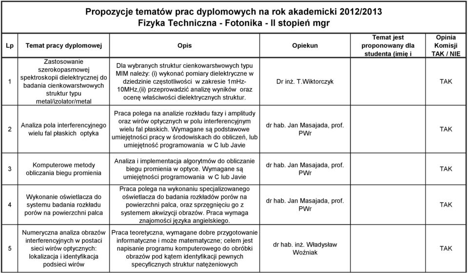 wykonać pomiary dielektryczne w dziedzinie częstotliwości w zakresie 1mHz- 10MHz,(ii) przeprowadzić analizę wyników oraz ocenę właściwości dielektrycznych struktur.