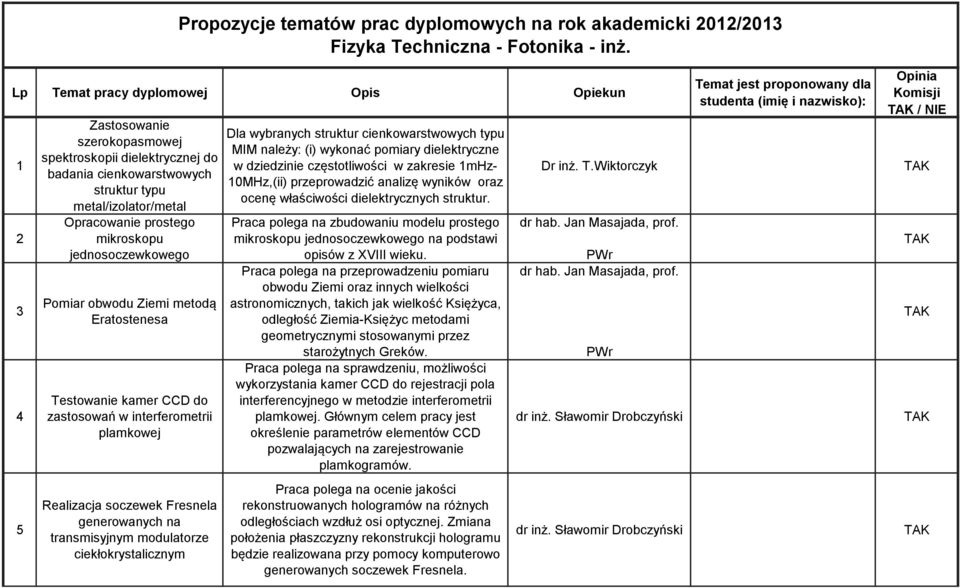 mikroskopu jednosoczewkowego Pomiar obwodu Ziemi metodą Eratostenesa Testowanie kamer CCD do zastosowań w interferometrii plamkowej Realizacja soczewek Fresnela generowanych na transmisyjnym