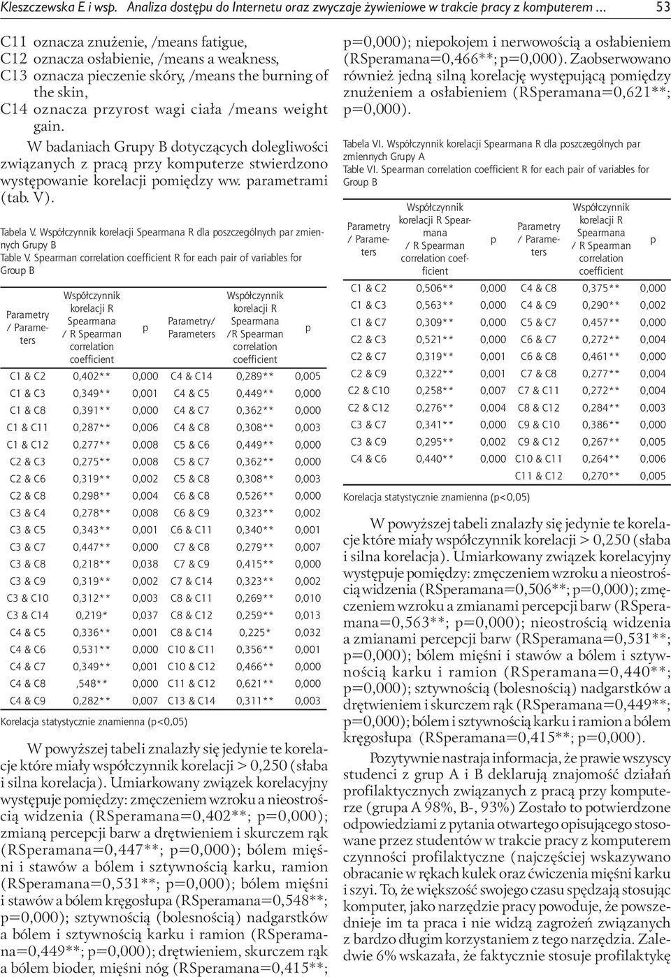 W badaniach Gruy B dotyczących dolegliwości związanych z racą rzy komuterze stwierdzono wystęowanie korelacji omiędzy ww. arametrami (tab. V). Tabela V.