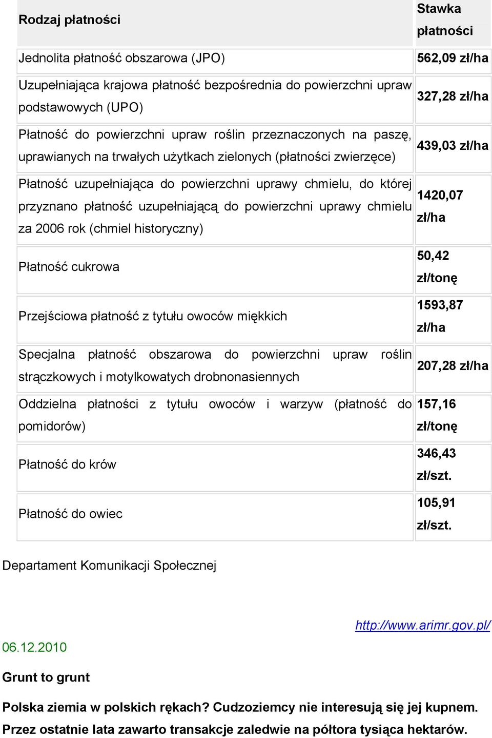 rok (chmiel historyczny) Płatność cukrowa Przejściowa płatność z tytułu owoców miękkich Specjalna płatność obszarowa do powierzchni upraw roślin strączkowych i motylkowatych drobnonasiennych