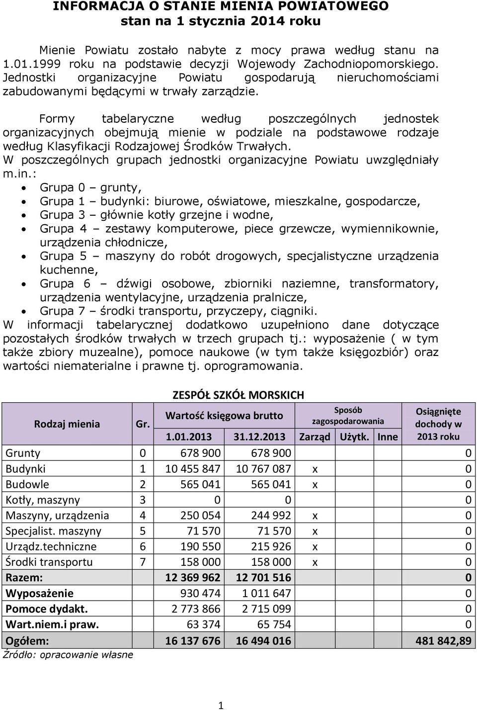 Formy tabelaryczne według poszczególnych jednostek organizacyjnych obejmują mienie w podziale na podstawowe rodzaje według Klasyfikacji Rodzajowej Środków Trwałych.