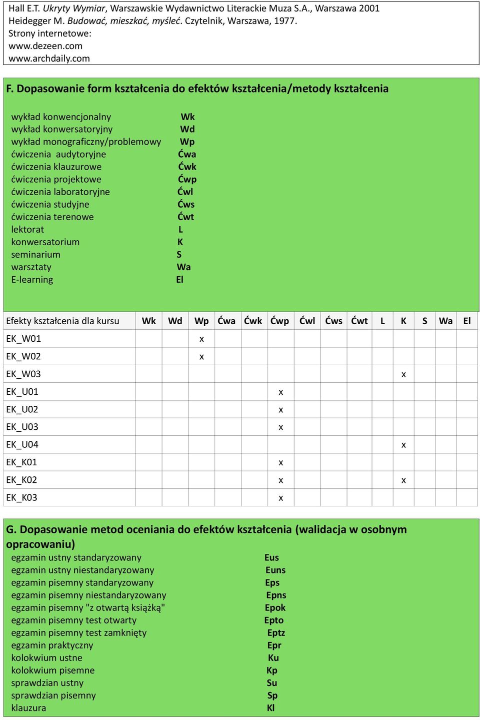 Dopasowanie form kształcenia do efektów kształcenia/metody kształcenia wykład konwencjonalny wykład konwersatoryjny wykład monograficzny/problemowy ćwiczenia audytoryjne ćwiczenia klauzurowe