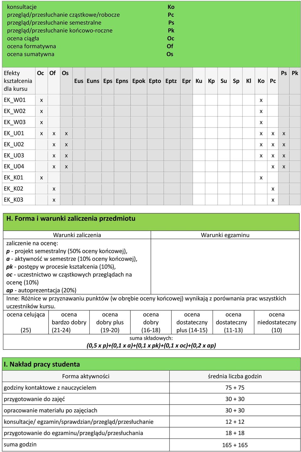 Forma i warunki zaliczenia przedmiotu Ps Pk Warunki zaliczenia Warunki egzaminu zaliczenie na ocenę: p - projekt semestralny (50% oceny końcowej), a - aktywność w semestrze (10% oceny końcowej), pk -