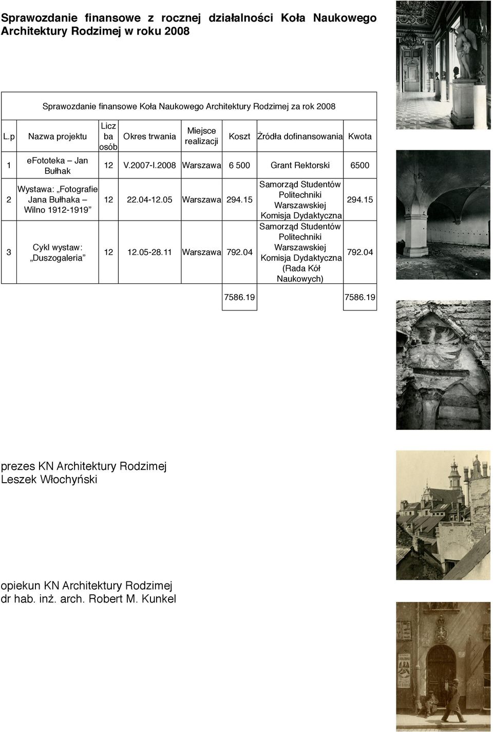 ba osób Okres trwania Miejsce realizacji Koszt Żródła dofinansowania Kwota 12 V.2007-I.2008 Warszawa 6 500 Grant Rektorski 6500 12 22.04-12.05 Warszawa 294.15 12 12.05-28.11 Warszawa 792.