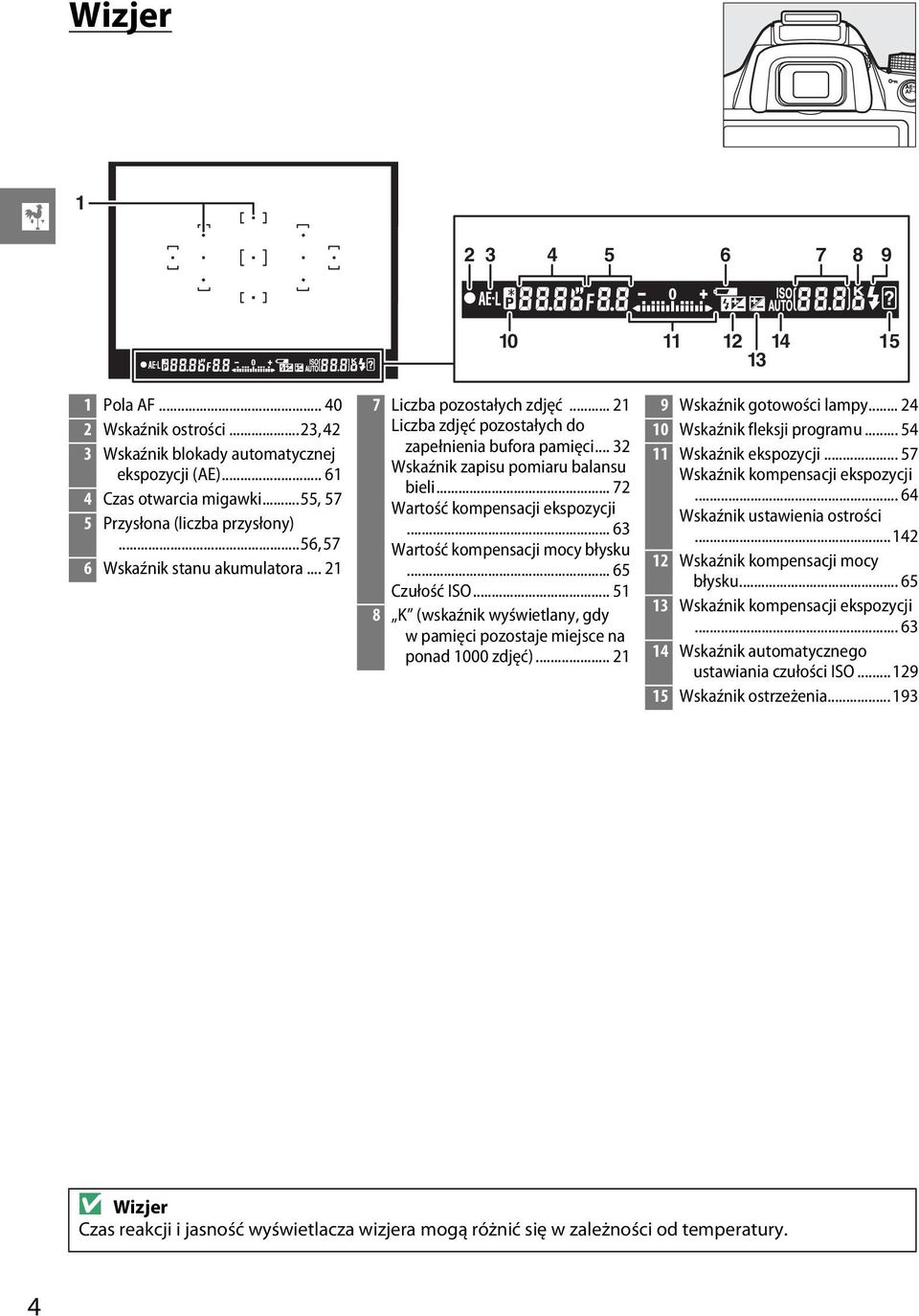 .. 32 Wskaźnik zapisu pomiaru balansu bieli... 72 Wartość kompensacji ekspozycji... 63 Wartość kompensacji mocy błysku... 65 Czułość ISO.