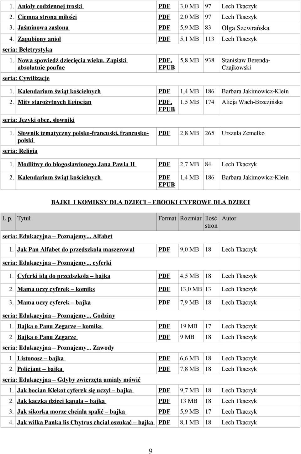 Kalendarium świąt kościelnych PDF 1,4 MB 186 Barbara Jakimowicz-Klein 2. Mity starożytnych Egipcjan PDF, seria: Języki obce, słowniki 1,5 MB 174 Alicja Wach-Brzezińska 1.