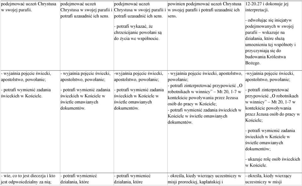 27 i dokonuje jej interpretacji. - odwołując się inicjatyw podejmowanych w swojej parafii wskazuje na działania, które służą umocnieniu tej współnoty i przyczyniają się do budowania Królestwa Bożego.