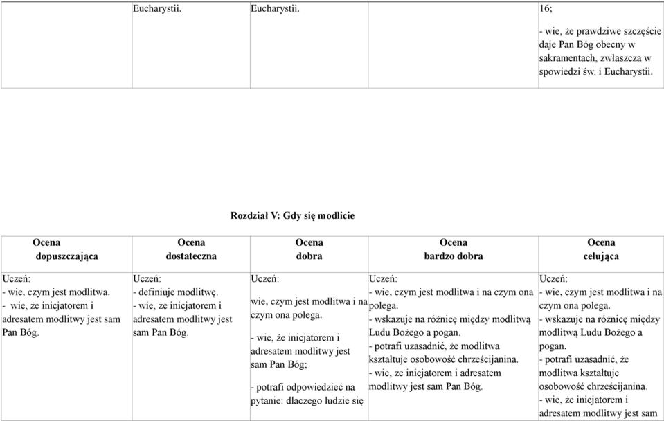 - wie, że inicjatorem i adresatem modlitwy jest sam Pan Bóg. wie, czym jest modlitwa i na czym ona polega.