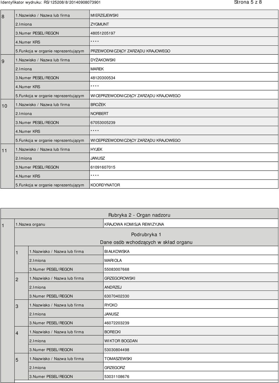 Numer PESEL/REGON 61091607015 KOORDYNATOR Rubryka 2 - Organ nadzoru 1 1.Nazwa organu KRAJOWA KOMISJA REWIZYJNA Podrubryka 1 Dane osób wchodzących w skład organu 1 1.