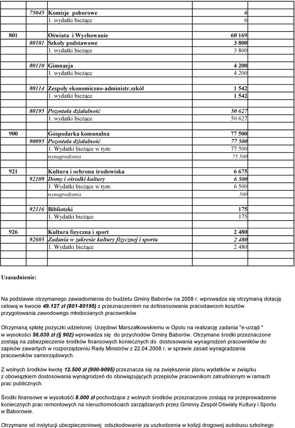 Wydatki bieżące w tym: wynagrodzenia 50 627 50 627 77 500 77 500 77 500 75 500 921 Kultura i ochrona środowiska 92109 Domy i ośrodki kultury 1.