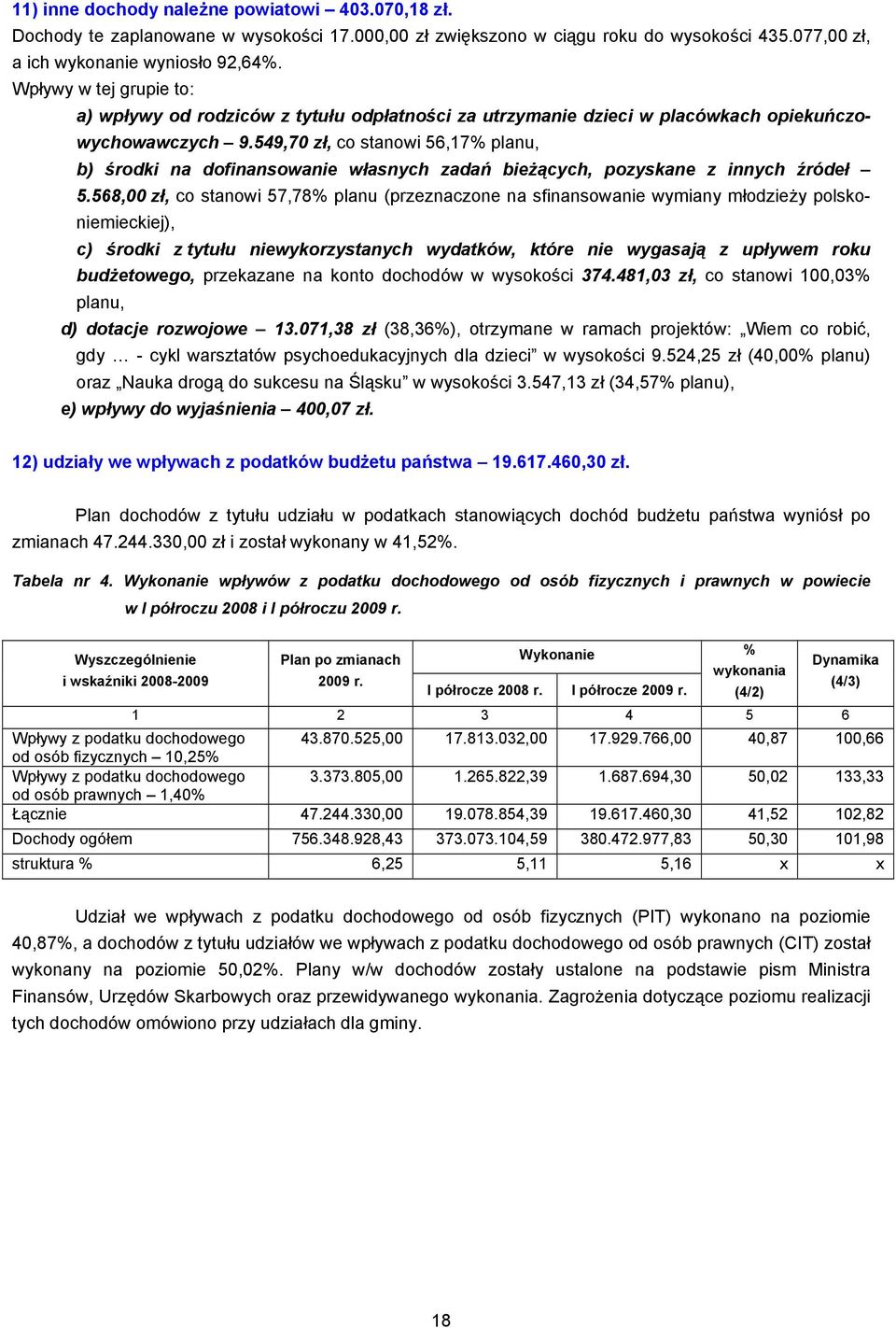 549,70 zł, co stanowi 56,17% planu, b) środki na dofinansowanie własnych zadań bieżących, pozyskane z innych źródeł 5.