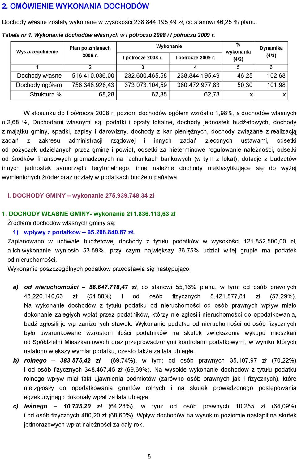 195,49 46,25 102,68 Dochody ogółem 756.348.928,43 373.073.104,59 380.472.977,83 50,30 101,98 Struktura % 68,28 62,35 62,78 x x W stosunku do I półrocza 2008 r.