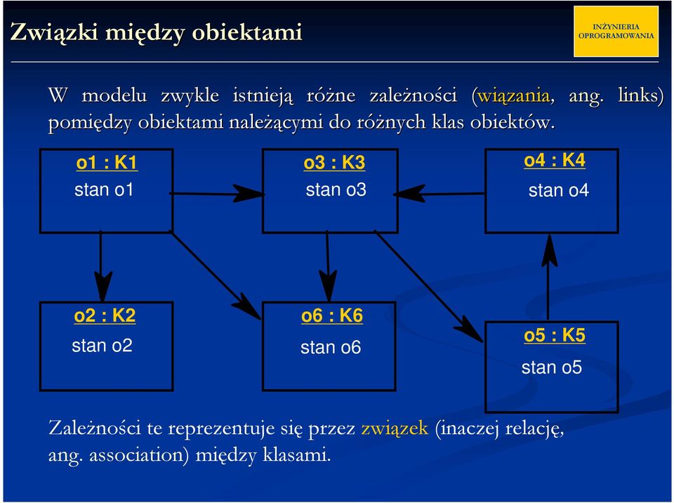 o1 : K1 stan o1 o3 : K3 stan o3 o4 : K4 stan o4 o2 : K2 stan o2 o6 : K6 stan o6 o5 :