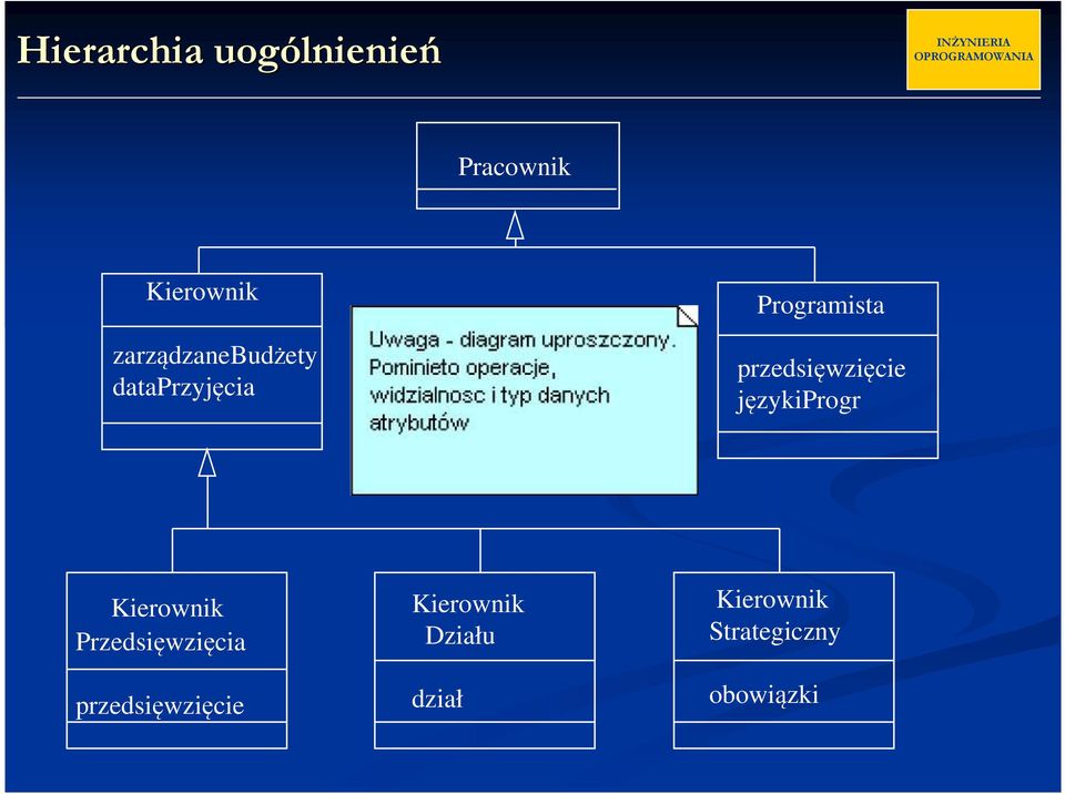 przedsięwzięcie językiprogr Kierownik Przedsięwzięcia