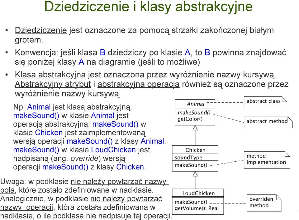 Abstrakcyjny atrybut i abstrakcyjna operacja również są oznaczone przez wyróżnienie nazwy kursywą Np. Animal jest klasą abstrakcyjną. makesound() w klasie Animal jest operacją abstrakcyjną.